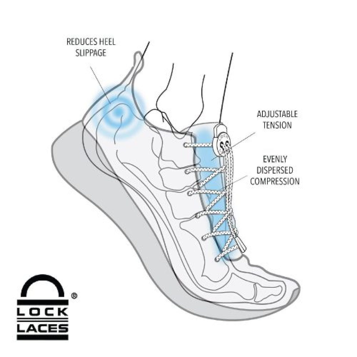 Lock Laces Royal Blue
